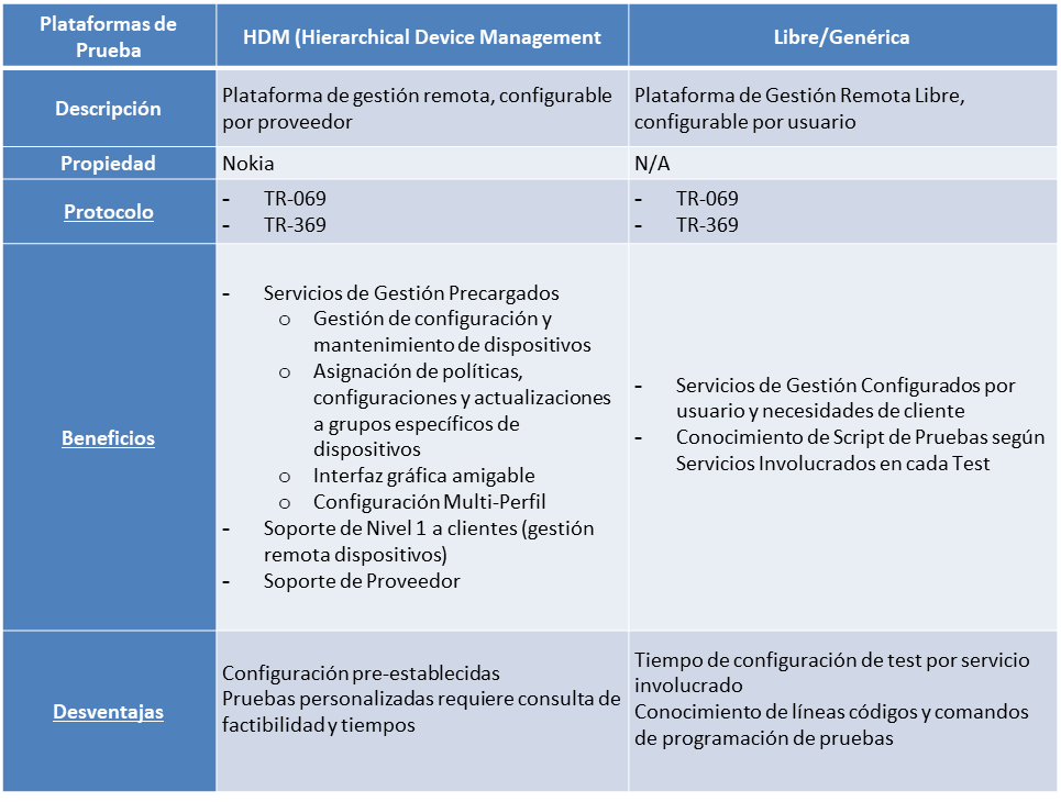 GESTION REMOTA
