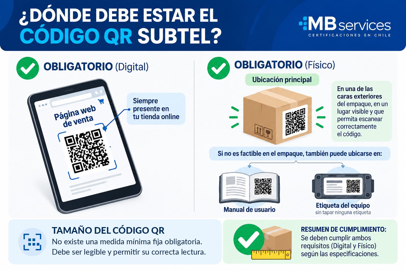 ¿Dónde ubicar el código QR SUBTEL?